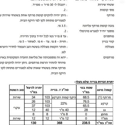 גילדסגיים 23 (קרית קריניצי)