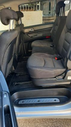 סאנגיונג רודיוס (2017)