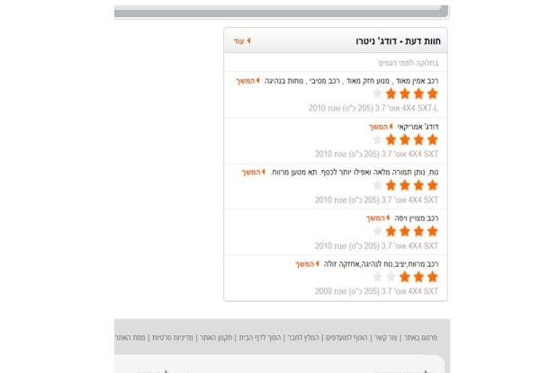 דודג' ניטרו (2010)