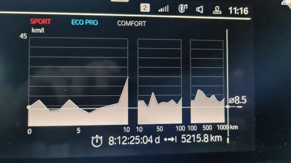 ב.מ.וו Z4 (2021)