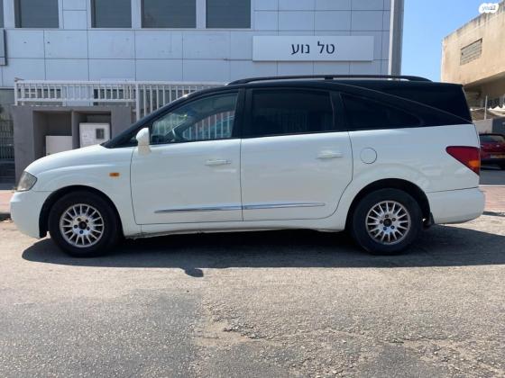 סאנגיונג רודיוס (2011)