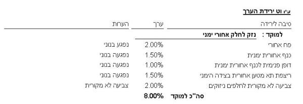 סיאט ארונה FR אוט' 1.0 (115 כ"ס) בנזין 2018 למכירה בפתח תקווה