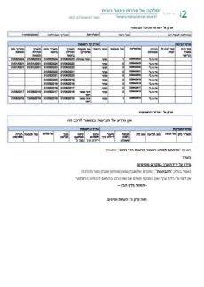 יונדאי i20 Insight ידני 1.2 (85 כ"ס) בנזין 2016 למכירה בראשון לציון