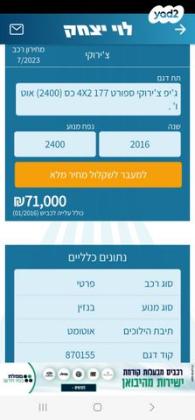 ג'יפ / Jeep צ'ירוקי Sport אוט' 2.4 (177 כ''ס) בנזין 2016 למכירה בטבריה