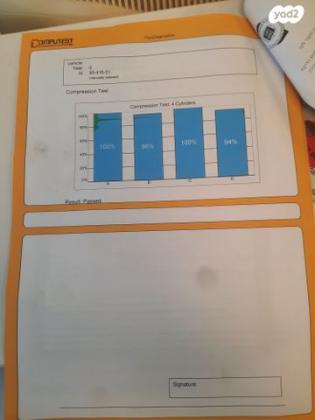 רנו פלואנס Comfort אוט' 1.6 (115 כ"ס) בנזין 2014 למכירה בנהריה