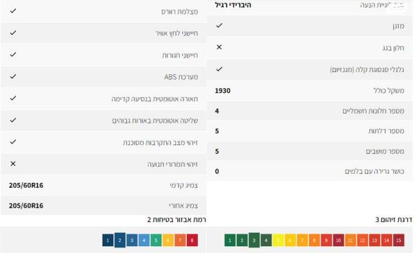 קיה נירו הייבריד EX הייבריד אוט' 1.6 (141 כ"ס) בנזין 2020 למכירה במודיעין מכבים רעות
