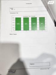 קיה פורטה LX אוט' 1.6 (130 כ''ס) בנזין 2017 למכירה בעפולה