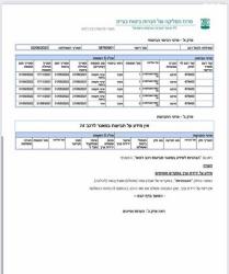 סקודה אוקטביה Ambition אוט' 1.4 (150 כ''ס) בנזין 2018 למכירה בכפר כ