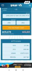 יונדאי i25 Premium אוט' 1.6 (124 כ"ס) בנזין 2011 למכירה בחצרים