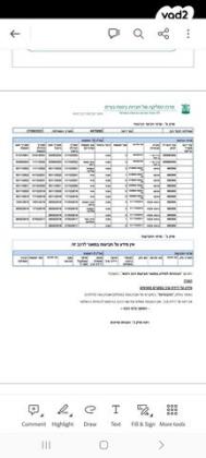 קיה ספורטז' Urban אוט' 2.0 (155 כ"ס) בנזין 2017 למכירה בראשון לציון