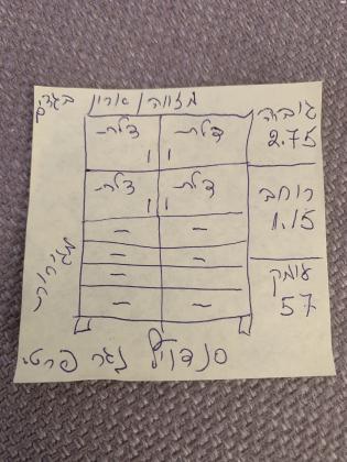 ארון מנגר פרטי סנדויץ מכיל