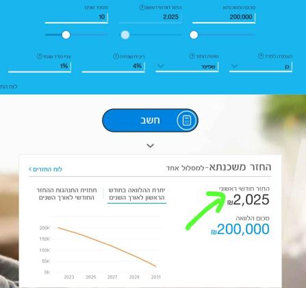 חיים עוזר 13 (מרכז העיר צפון)