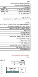 סוזוקי ויטרה 4X4 Premium הייבריד אוט' 1.5 (102 כ''ס) בנזין 2023 למכי