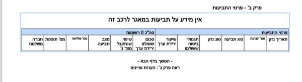 שברולט טראוורס 4X4 LT אוט' 8 מק' 3.6 (281 כ''ס) בנזין 2017 למכירה ברחובות
