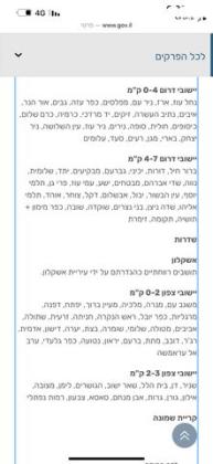 סקודה סופרב (עד 2019) Ambition אוט' 1.8 (180 כ''ס) בנזין 2019 למכירה באילת