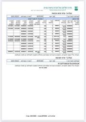קיה סיד / CEED EX אוט' 1.6 (135 כ"ס) בנזין 2016 למכירה בקרית ביאליק