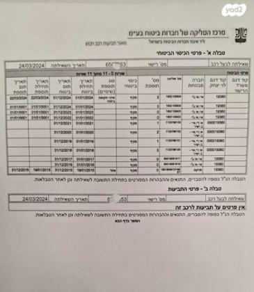 אאודי Q5 4X4 Executive אוט' 2.0 (225 כ''ס) בנזין 2015 למכירה בתל אביב יפו