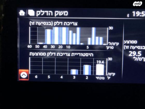 מאזדה H Dynamic אוט' 1.5 (116 כ''ס) בנזין 2022 למכירה בראשון לציון