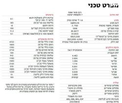 צ'רי / Chery TIGGO 8 Pro PR Noble אוט' 1.6 7 מקומות (186 כ"ס) בנזין 2023 למכי