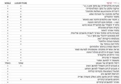 צ'רי / Chery TIGGO 8 Pro PR Noble אוט' 1.6 7 מקומות (186 כ"ס) בנזין 2023 למכי