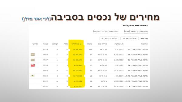מרכז בעלי מלאכה 19, לב תל אביב