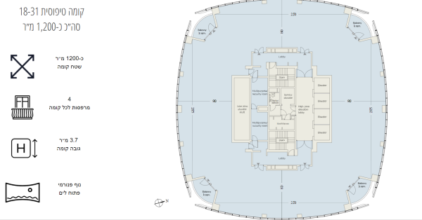 דרך מנחם בגין, הבורסה