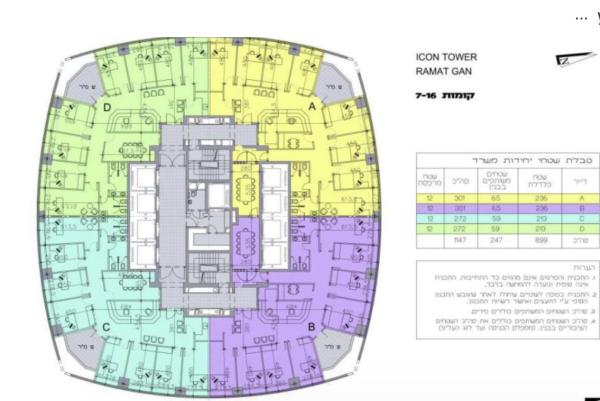 דרך מנחם בגין, הבורסה