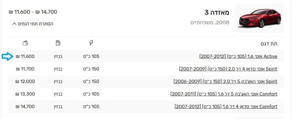 מאזדה 3 (2008)